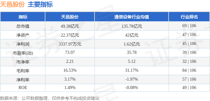 本周盘点(10.14-10.18):天邑股份周涨18.08%,主力资金合计净流出1044.16万元